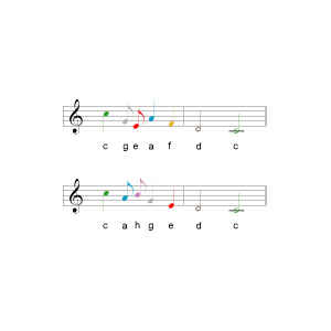 Klimba Xylophone Notes