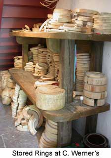 Stored Rings at C Werners